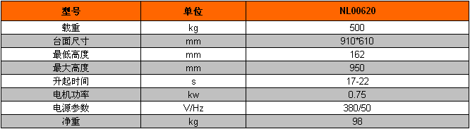 雙剪小臺面電動升降平臺型號參數(shù)