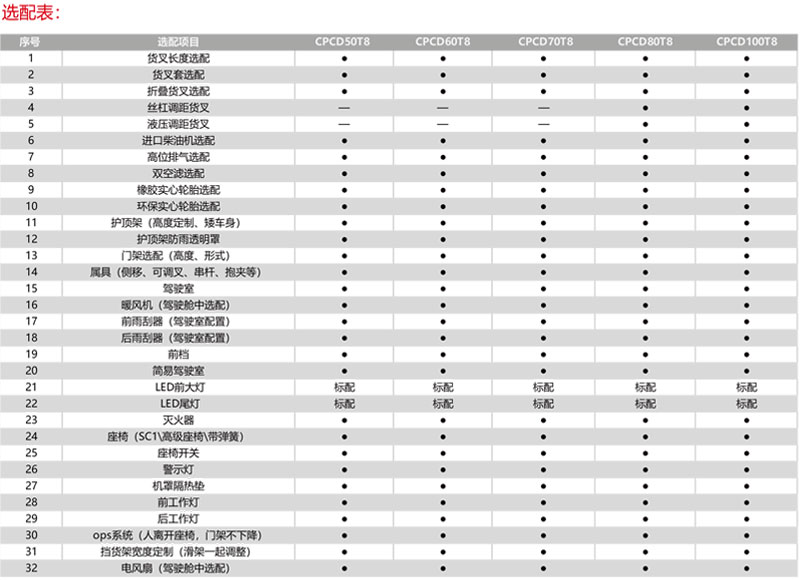 【湖南叉車】_柴油叉車系列