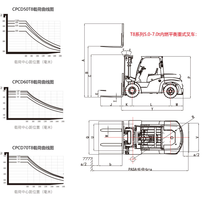 【湖南叉車】_柴油叉車系列