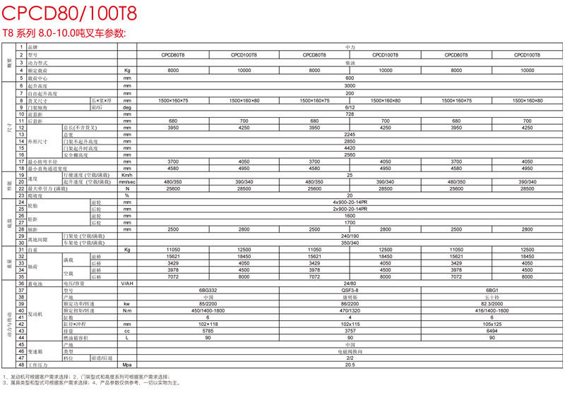 T8系列內(nèi)燃平衡重式叉車參數(shù)